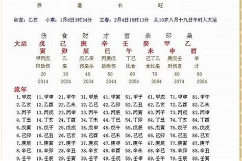 八字五行缺什麼|生辰八字五行排盤，免費八字算命網，生辰八字算命姻緣，免費八。